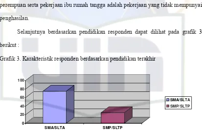 Grafik 3. Karakteristik responden berdasarkan pendidikan terakhir 