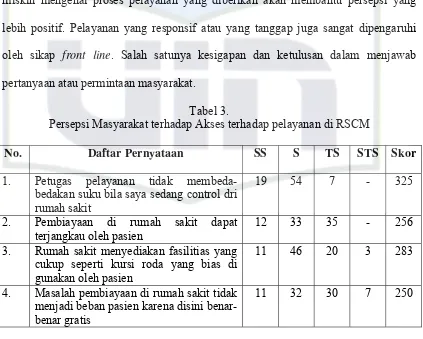 Tabel 3. Persepsi Masyarakat terhadap Akses terhadap pelayanan di RSCM 