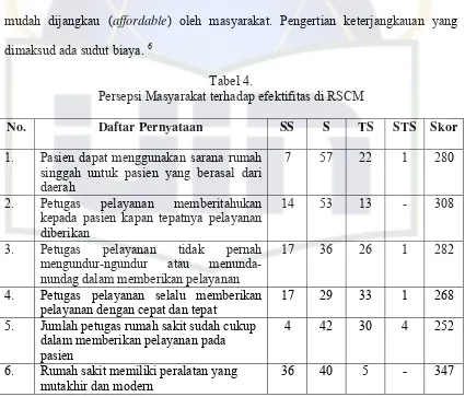 Tabel 4. Persepsi Masyarakat terhadap efektifitas di RSCM 