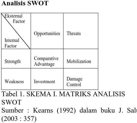 Tabel 1. SKEMA I. MATRIKS ANALISIS SWOT 