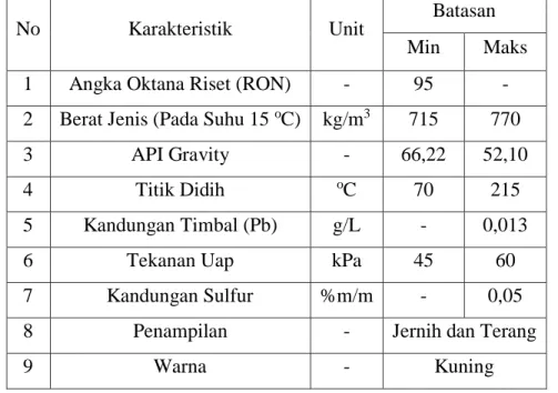 Tabel 2. 10 Sifat Fisik dan Kimia Kerosene (Sumber: Dirjen Migas Indonesia No:002 / P /  D.M / Migas / 1979) 