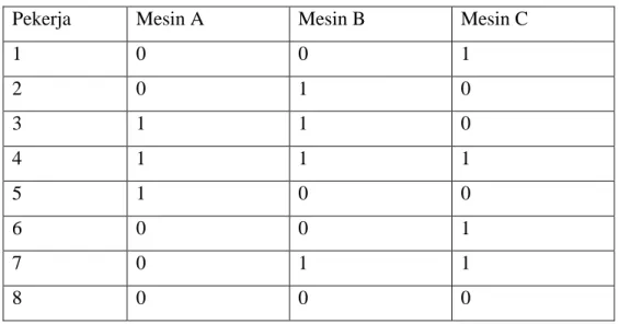 Tabel 5.1 Data Teladan 5.1 