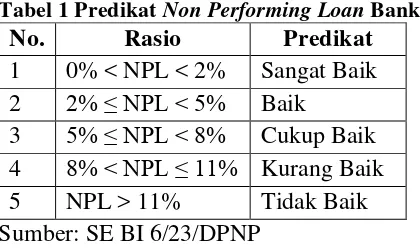 Tabel 2 Predikat Loan to Deposit Ratio Bank 