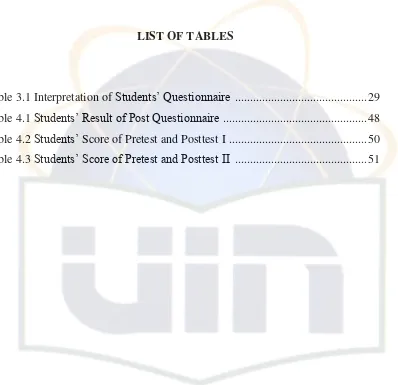 Table 3.1 Interpretation of Students’ Questionnaire  ...........................................