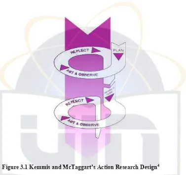 Figure 3.1 Kemmis and McTaggart’s Action Research Design4 