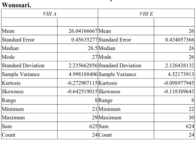 Tabel 5. Tabel Statistik Deskriptif Kelas VIII A dan E SMP N 1 Wonosari. 