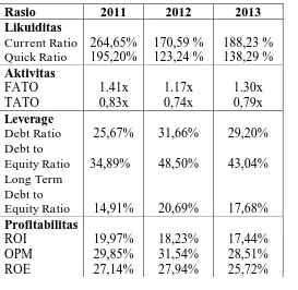 Tabel 1. Perhitungan rasio keuangan PT. Semen Indonesia (Persero) Tbk periode 2011-2013  