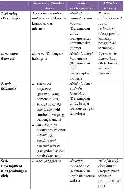 Tabel 1. Faktor ELR dari model ELR Aydin & Tasci 