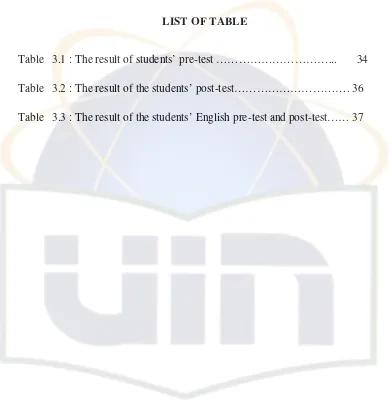 Table 3.1 : The result of students’ pre-test …………………………... 