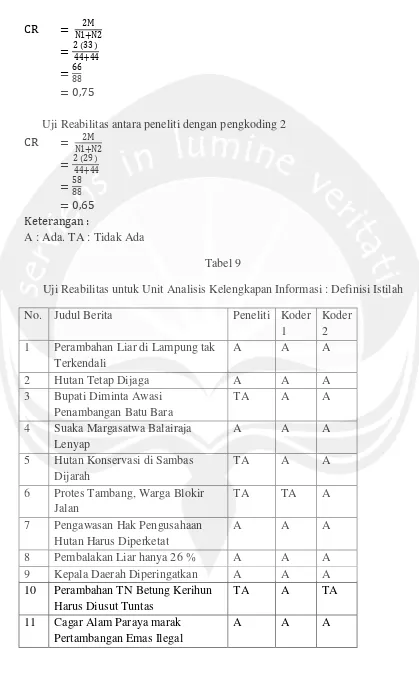 Tabel 9Uji Reabilitas untuk Unit Analisis Kelengkapan Informasi : Definisi Istilah