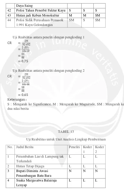 TABEL 13Uji Reabilitas untuk Unit Analisis Lingkup Pemberitaan