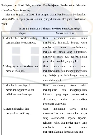 Tabel 2.1 Tahapan-Tahapan Problem Based Learning 