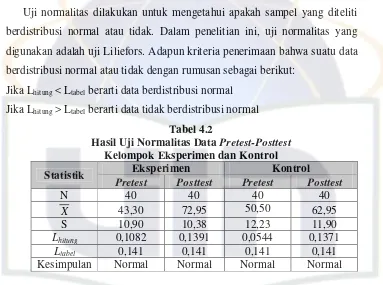 Hasil Uji Normalitas Data Tabel 4.2 Pretest-Posttest 