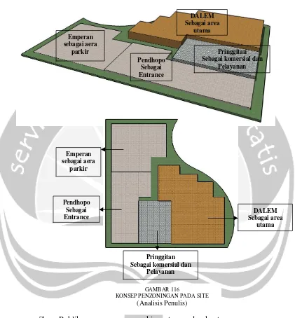 GAMBAR 116KONSEP PENZONINGAN PADA SITE