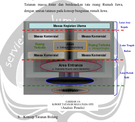 GAMBAR 118KONSEP TATANAN MASA PADA SITE