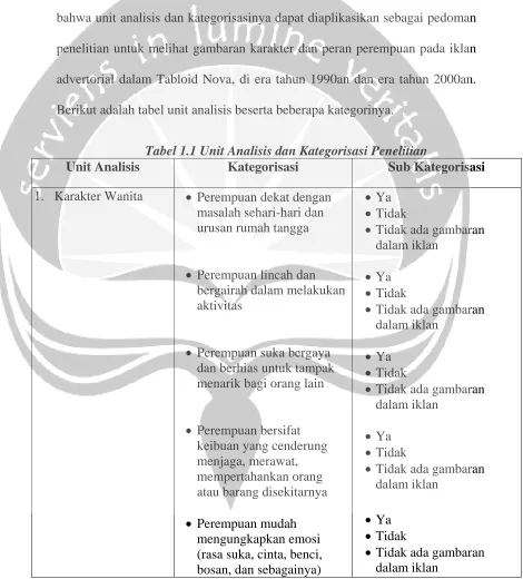 Tabel 1.1 Unit Analisis dan Kategorisasi Penelitian Kategorisasi Sub Kategorisasi 