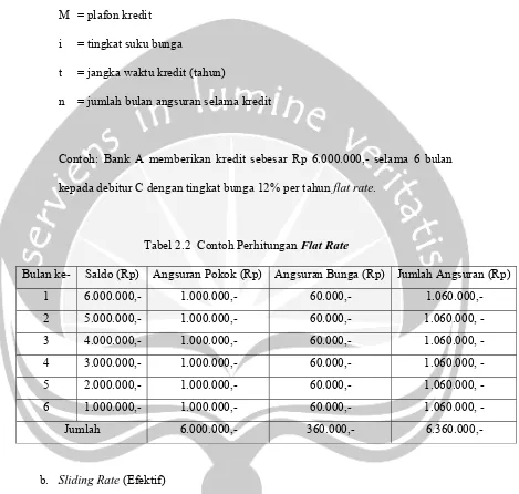 Tabel 2.2  Contoh Perhitungan Flat Rate 