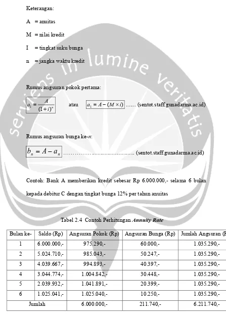 Tabel 2.4  Contoh Perhitungan Annuity Rate 