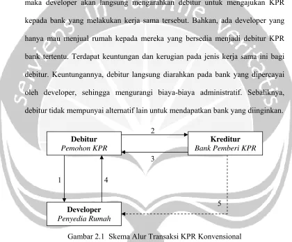 Gambar 2.1  Skema Alur Transaksi KPR Konvensional 