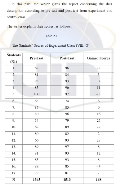 The Students’ Scores of Experiment Class (VIII.Table 2.1  G) 