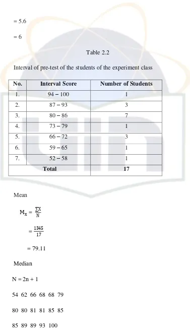 Table 2.2  Interval of pre-test of the students of the experiment class 