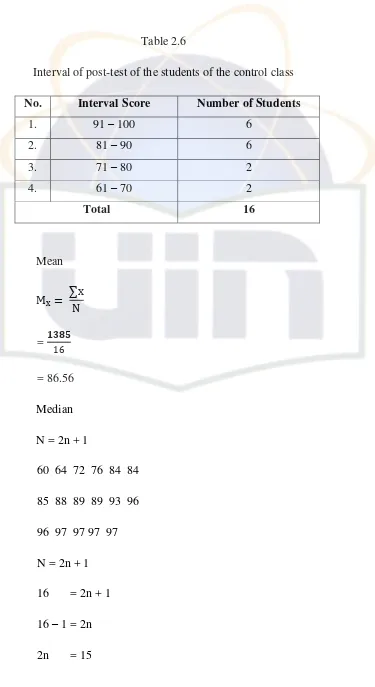 Table 2.6 Interval of post-test of the students of the control class 