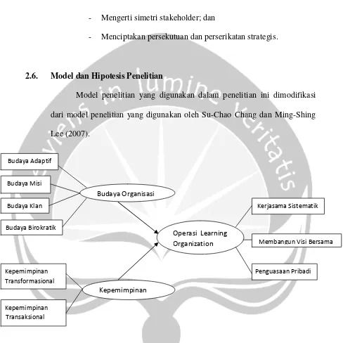 Gambar 2.1: Modifikasi dari model penelitian yang dilakukan oleh Chang danLee (2007)