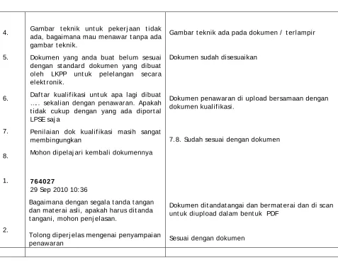 Gambar teknik ada pada dokumen /  terlampir  