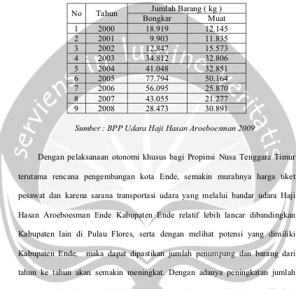 Tabel 1.4. Data Volume Bongkar Muat Barang di Bandar Udara Haji Hasan 