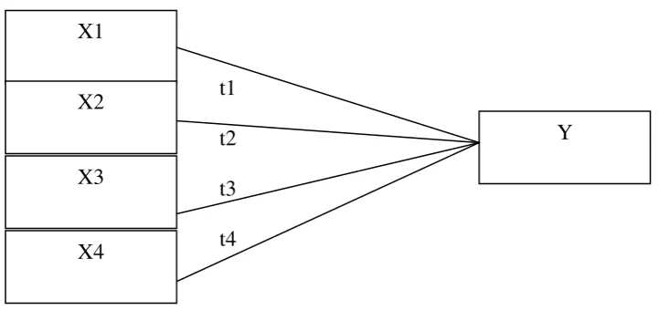 Gambar 1. Paradigma Penelitian 