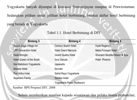 Tabel 1.1. Hotel Berbintang di DIY 