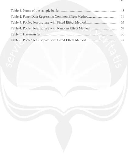 Table 1. Name of the sample banks ..............................................................