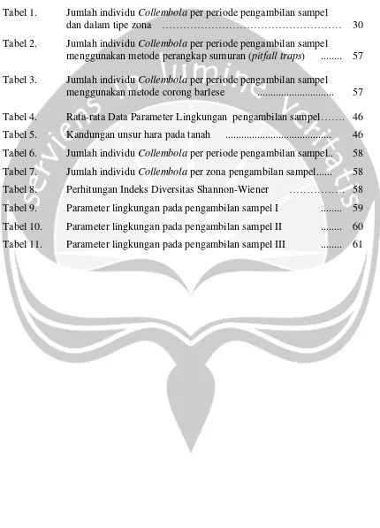 Tabel 1.Jumlah individu Collembola per periode pengambilan sampel