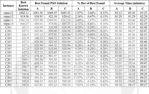 Table 2. Best Found Solution and Average Computational Time 