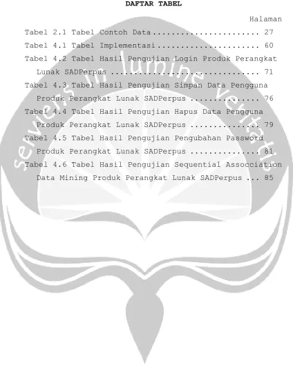 Tabel 2.1 Tabel Contoh Data....................... 27 