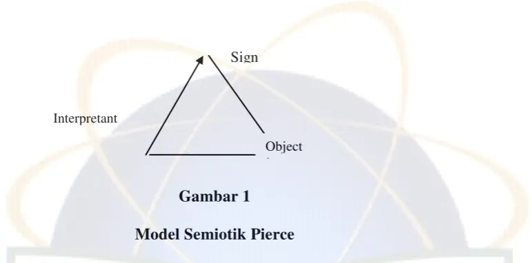 Gambar 1 Model Semiotik Pierce 