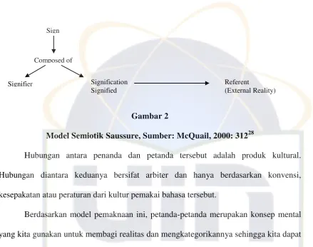 Model Semiotik Saussure, Sumber: McQuail, 2000: 312Gambar 2 28 