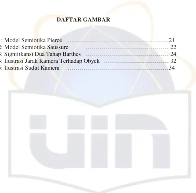 Gambar 1: Model Semiotika Pierce ……………………………………………21 