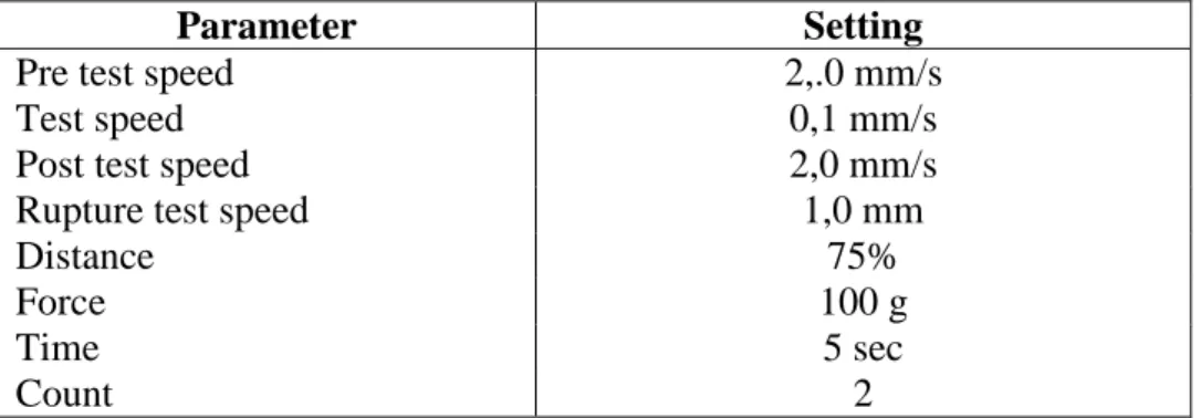Tabel 12. Pengaturan Texture Analyzer dalam mode TPA (Texture Profile  Analysis) 