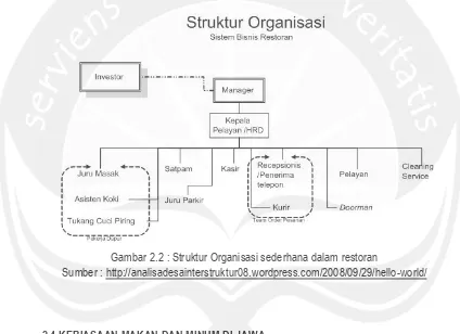 Gambar 2.2 : Struktur Organisasi sederhana dalam restoran 