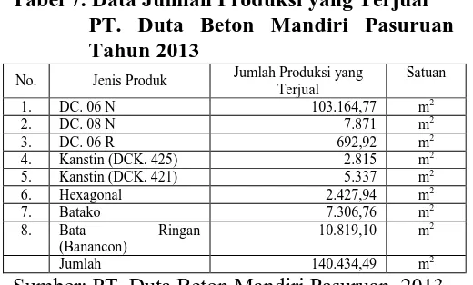 Tabel 22. Data Jumlah Pesanan Khusus PT.  Duta Beton Mandiri Pasuruan Tahun 2013 