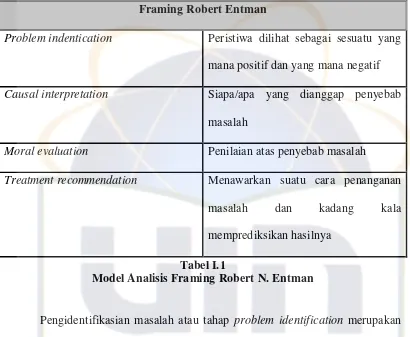 Tabel I.1 Model Analisis Framing Robert N. Entman 
