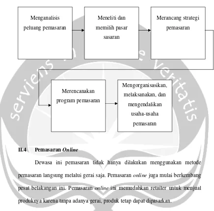 Tabel 2.3  