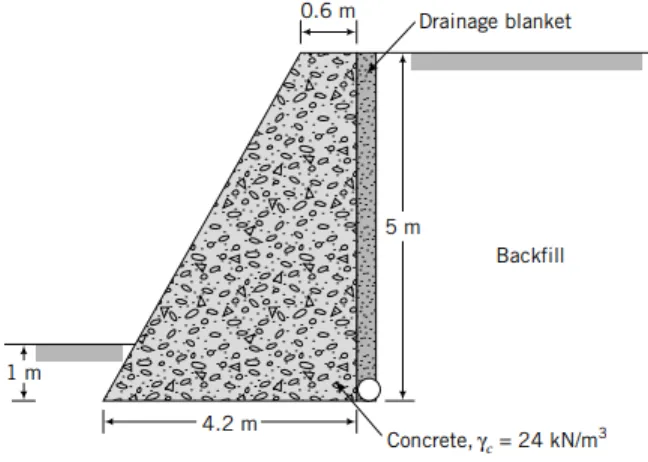 GAMBAR E15.3a (a) Gesekan dinding nol.