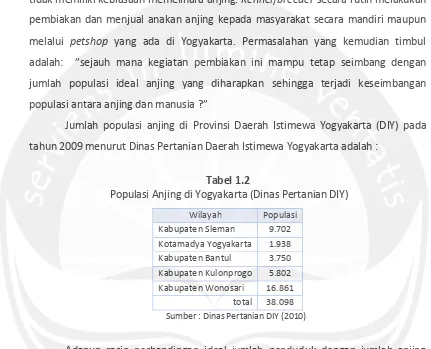  Tabel 1.2 Populasi Anjing di Yogyakarta (Dinas Pertanian DIY) 