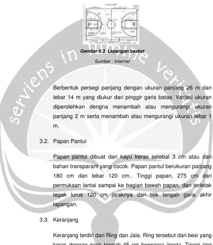 Gambar II.3  Lapangan basket 