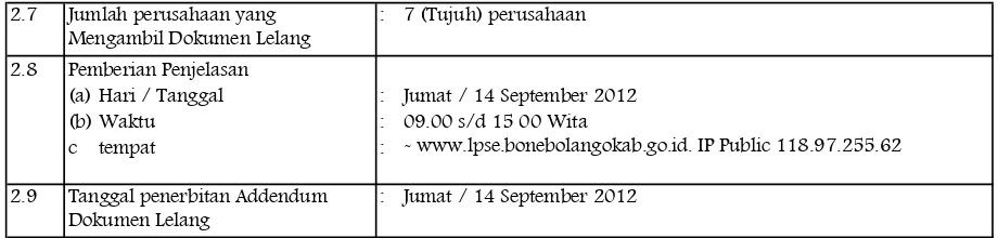 TABEL 2 PEMASUKKAN DAN PEMBUKAAN DOKUMEN PENAWARAN