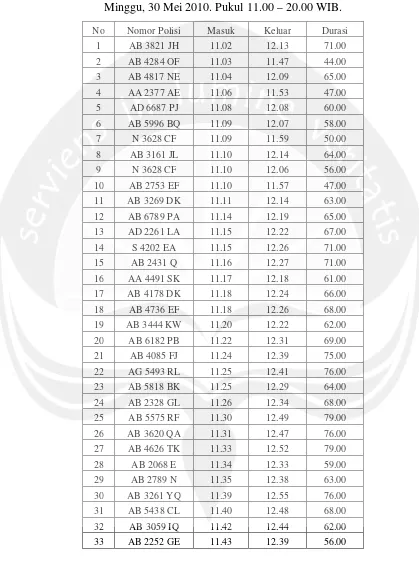 Tabel Rekapitulasi Data Sepeda Motor di Outlet Biru Yogyakarta