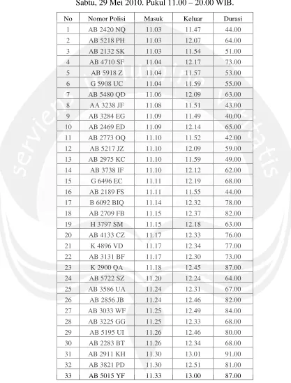 Tabel Rekapitulasi Data Sepeda Motor di Outlet Biru Yogyakarta