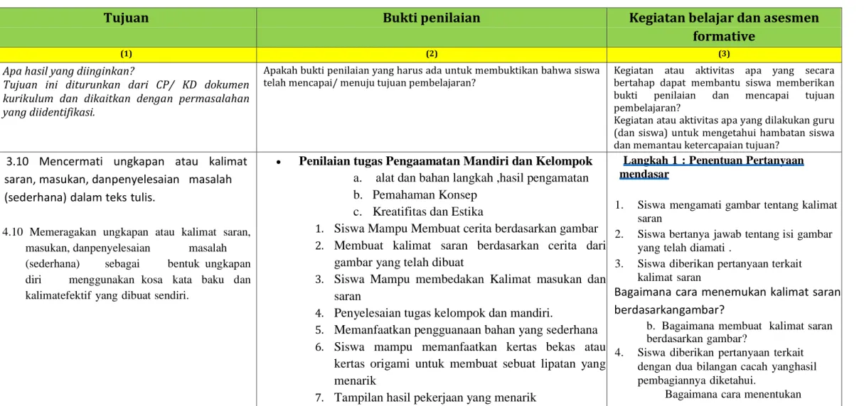 gambar yang telah dibuat 